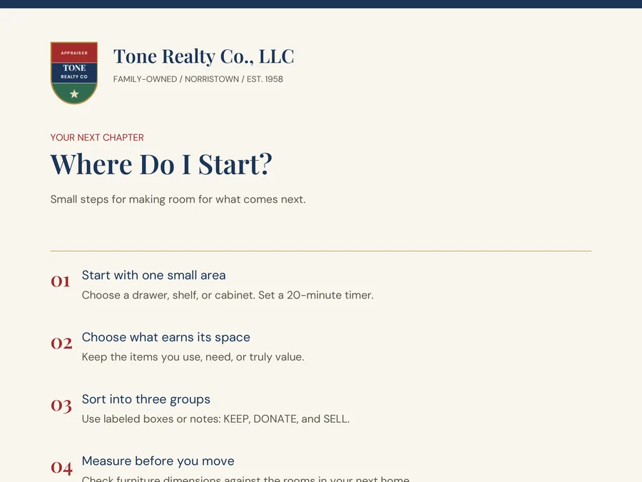 Preview of the Where Do I Start? guide from Tone Realty Co.